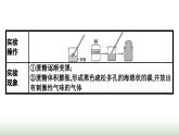 人教版高中化学必修第二册第5章化工生产中的重要非金属元素第1节第2课时硫酸不同价态含硫物质的转化课件
