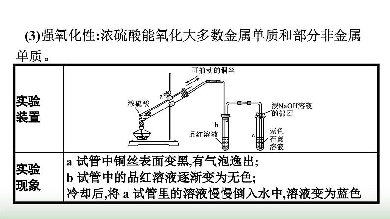 人教版高中化学必修第二册第5章化工生产中的重要非金属元素第1节第2课时硫酸不同价态含硫物质的转化课件第8页