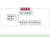 人教版高中化学必修第二册第8章化学与可持续发展第3节环境保护与绿色化学课件