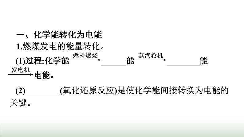 人教版高中化学必修第二册第6章化学反应与能量第1节第2课时化学反应与电能课件02