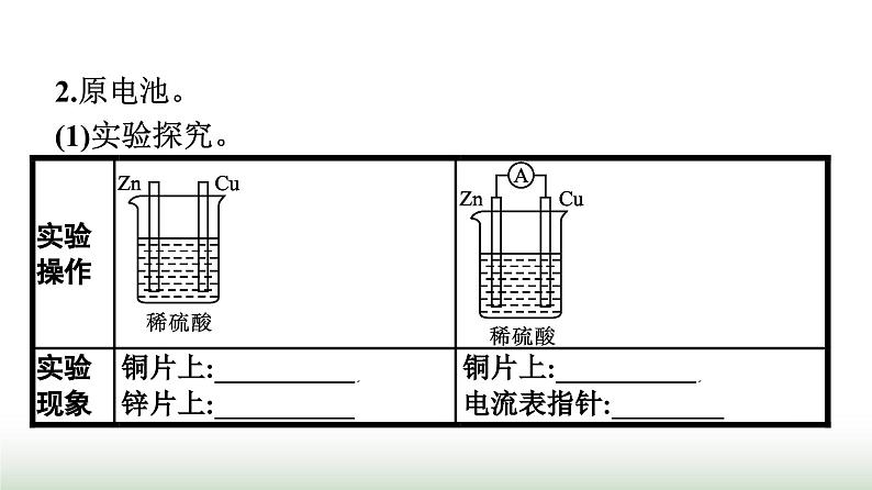 人教版高中化学必修第二册第6章化学反应与能量第1节第2课时化学反应与电能课件04