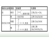 人教版高中化学必修第二册第7章有机化合物微专题6“官能团”在解决有机化学问题中的作用课件