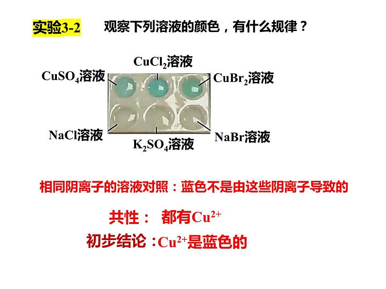 化学人教版（2019）选择性必修2 3.4.1配合物与超分子 课件第5页