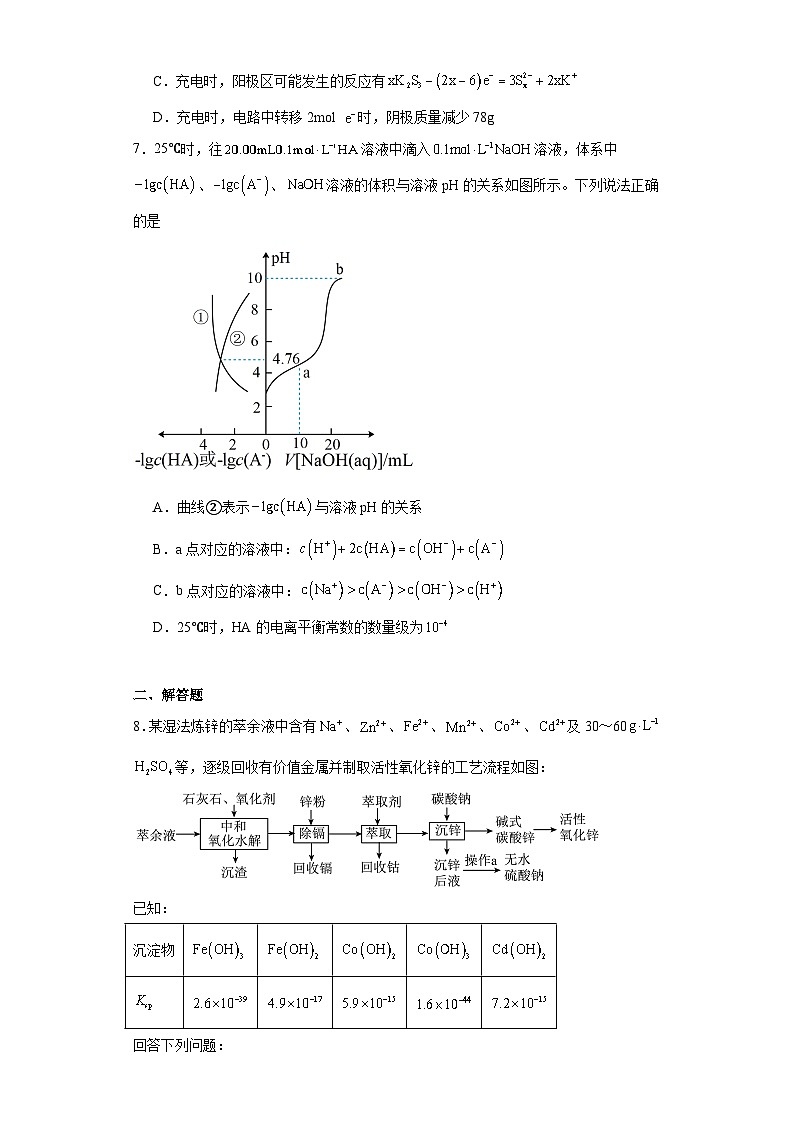 宁夏吴忠市2024届高三下学期高考模拟联考试卷（一）理科综合化学试题（含解析）第3页