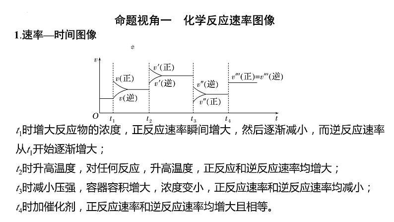 2024年高考二轮专题复习-化学反应速率和化学平衡图像课件第2页