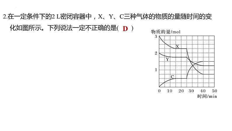 2024年高考二轮专题复习-化学反应速率和化学平衡图像课件第7页