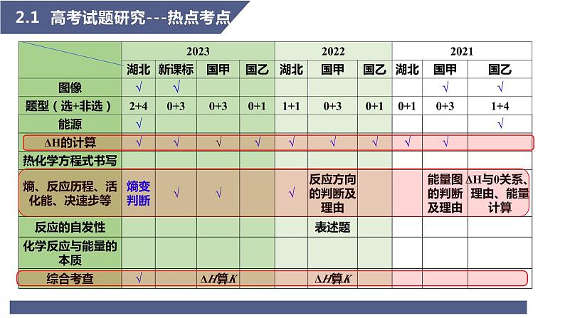 2024届高考二轮复习 五大平衡常数   课件 (2)第5页