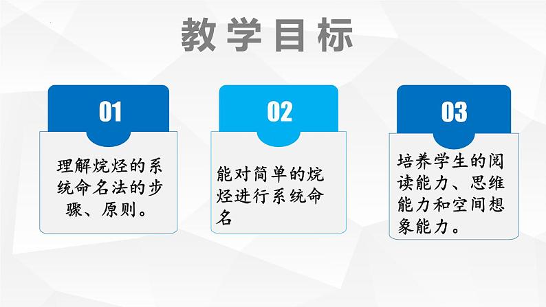 化学人教版（2019）选择性必修3 2.1.2烷烃的命名  课件第2页