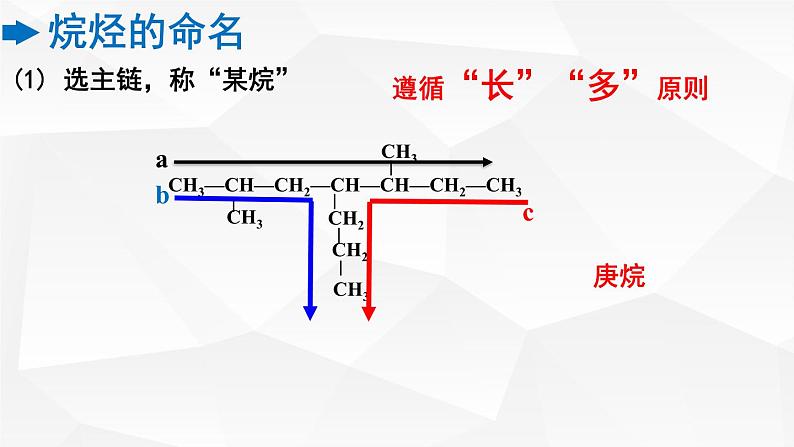 化学人教版（2019）选择性必修3 2.1.2烷烃的命名  课件第7页