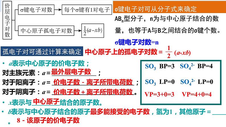 化学人教版（2019）选择性必修2 2.2.2价层电子对互拆模型  课件第6页