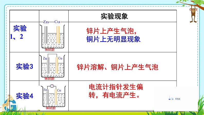 化学能转化为电能 课件  高中化学苏教版选择性必修1第3页