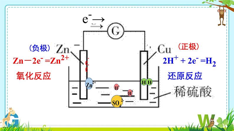 化学能转化为电能 课件  高中化学苏教版选择性必修1第7页