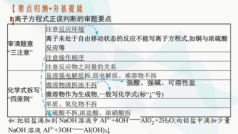 新教材（广西专用）高考化学二轮复习专题3离子反应课件04