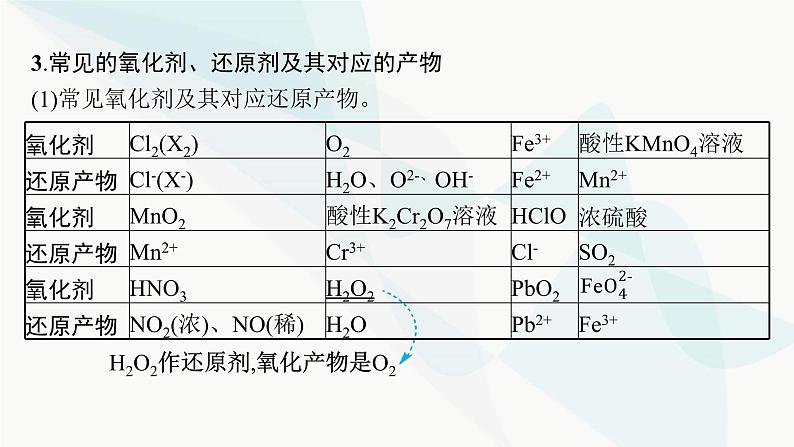 新教材（广西专用）高考化学二轮复习专题4氧化还原反应课件06