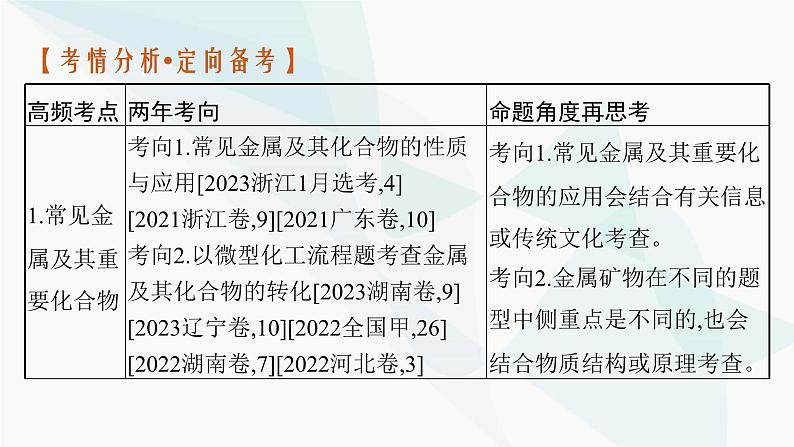 新教材（广西专用）高考化学二轮复习专题5元素及其化合物课件02