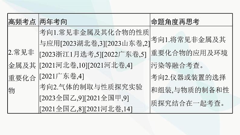 新教材（广西专用）高考化学二轮复习专题5元素及其化合物课件03