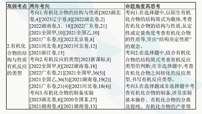 新教材（广西专用）高考化学二轮复习专题6有机化学基础课件03