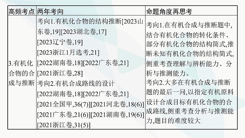 新教材（广西专用）高考化学二轮复习专题6有机化学基础课件04