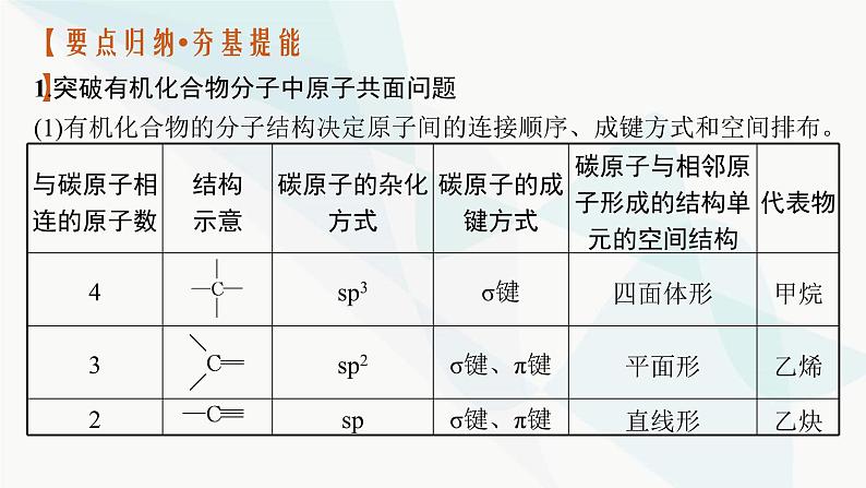 新教材（广西专用）高考化学二轮复习专题6有机化学基础课件06