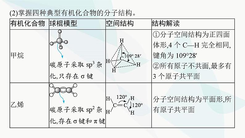 新教材（广西专用）高考化学二轮复习专题6有机化学基础课件08