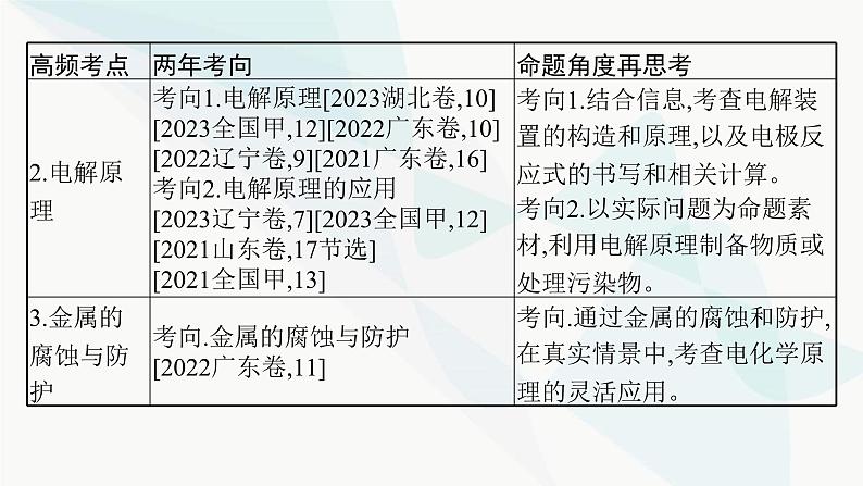 新教材（广西专用）高考化学二轮复习专题9电化学课件03