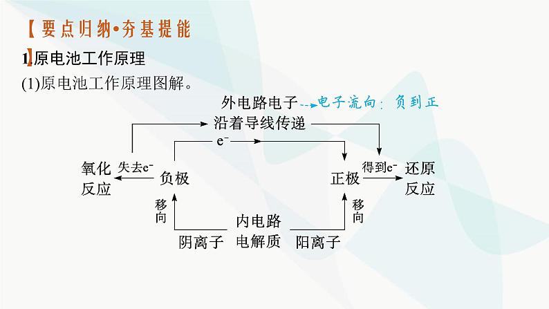 新教材（广西专用）高考化学二轮复习专题9电化学课件05