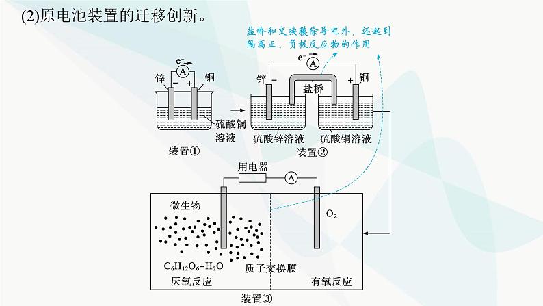 新教材（广西专用）高考化学二轮复习专题9电化学课件06