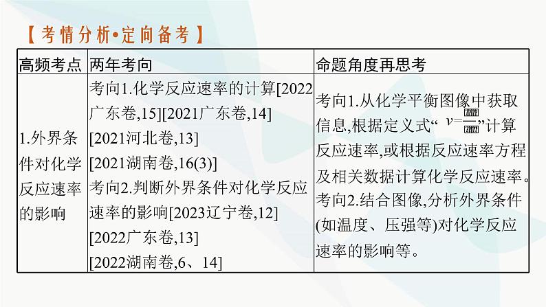 新教材（广西专用）高考化学二轮复习专题10化学反应速率与化学平衡课件02