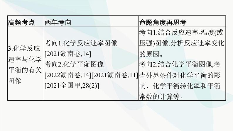 新教材（广西专用）高考化学二轮复习专题10化学反应速率与化学平衡课件04