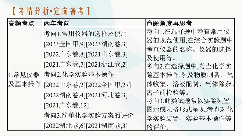 新教材（广西专用）高考化学二轮复习专题12化学实验课件02