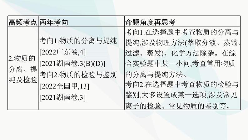 新教材（广西专用）高考化学二轮复习专题12化学实验课件03