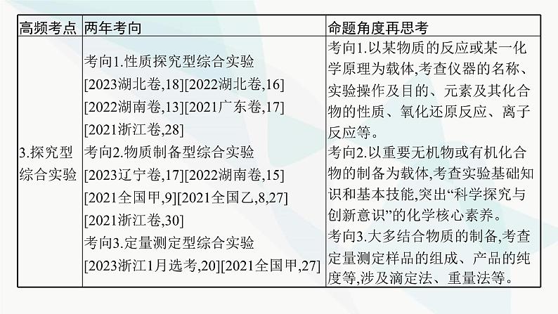 新教材（广西专用）高考化学二轮复习专题12化学实验课件04