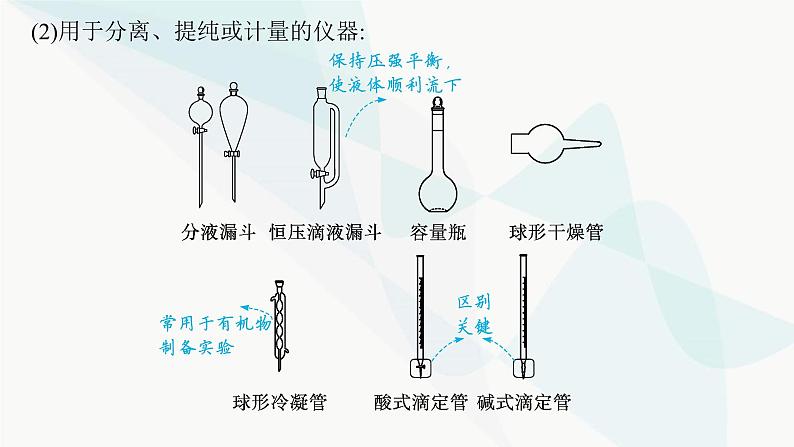 新教材（广西专用）高考化学二轮复习专题12化学实验课件07