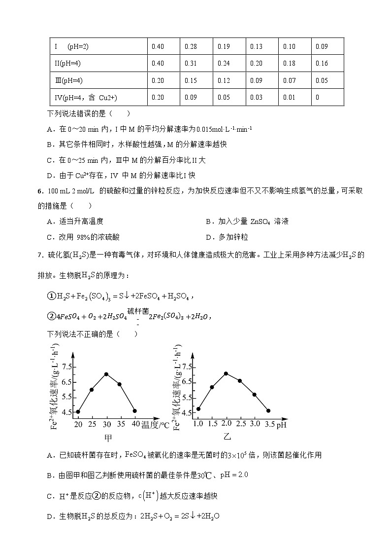6.2 化学反应的速率与限度 同步练习 2023-2024学年高一下学期化学人教版（2019）必修第二册第2页