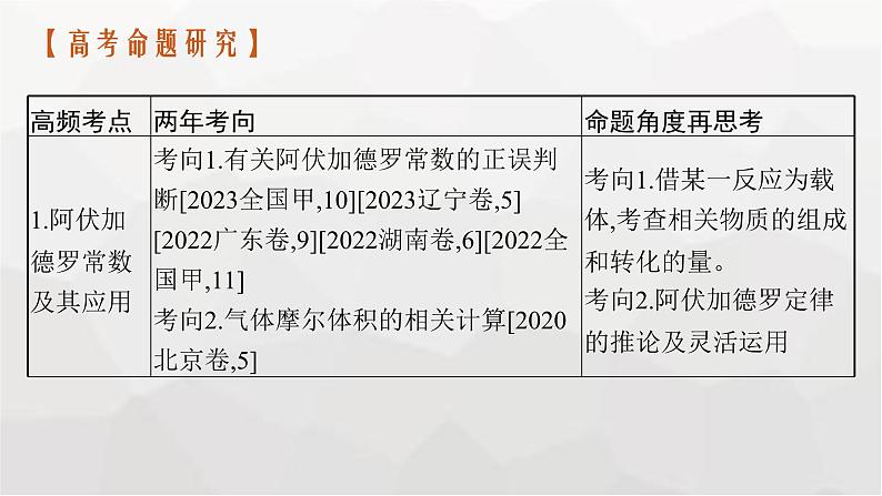 新教材（通用版）高考化学二轮复习专题2常用化学计量与应用课件02