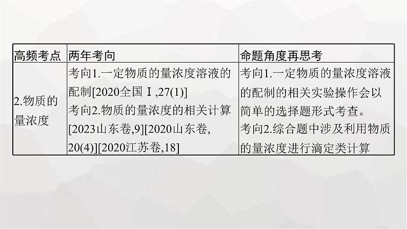 新教材（通用版）高考化学二轮复习专题2常用化学计量与应用课件03