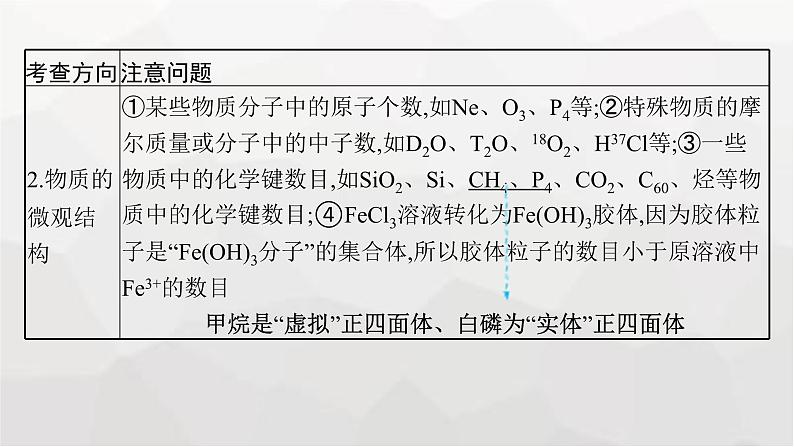 新教材（通用版）高考化学二轮复习专题2常用化学计量与应用课件06