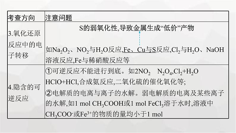 新教材（通用版）高考化学二轮复习专题2常用化学计量与应用课件07