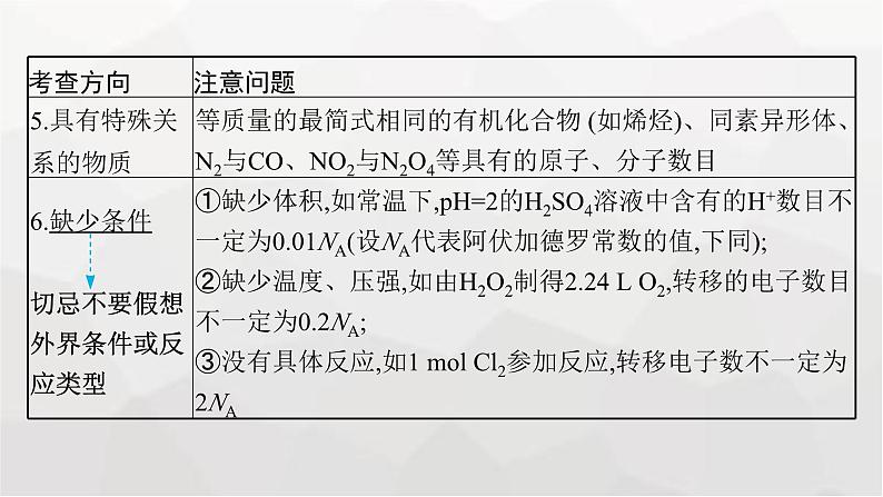 新教材（通用版）高考化学二轮复习专题2常用化学计量与应用课件08