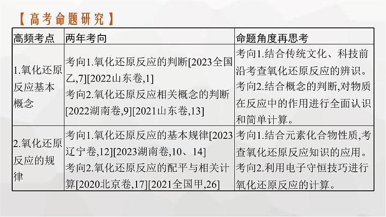 新教材（通用版）高考化学二轮复习专题4氧化还原反应课件第3页