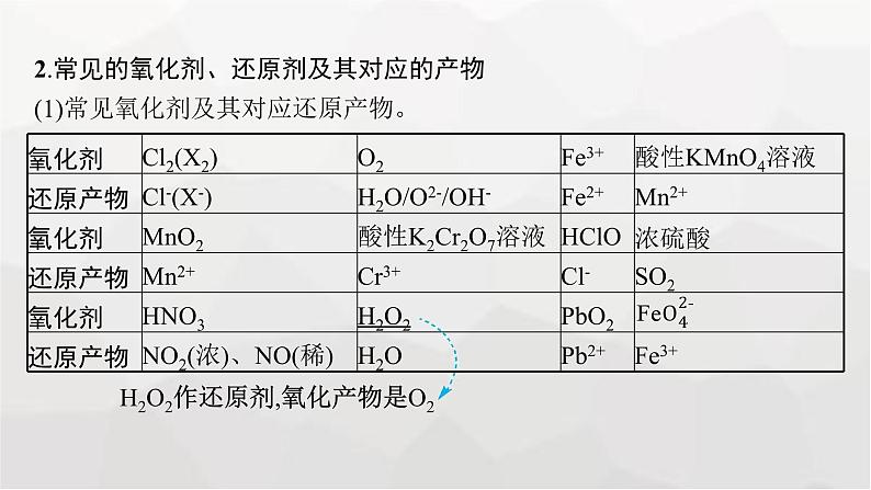 新教材（通用版）高考化学二轮复习专题4氧化还原反应课件第6页