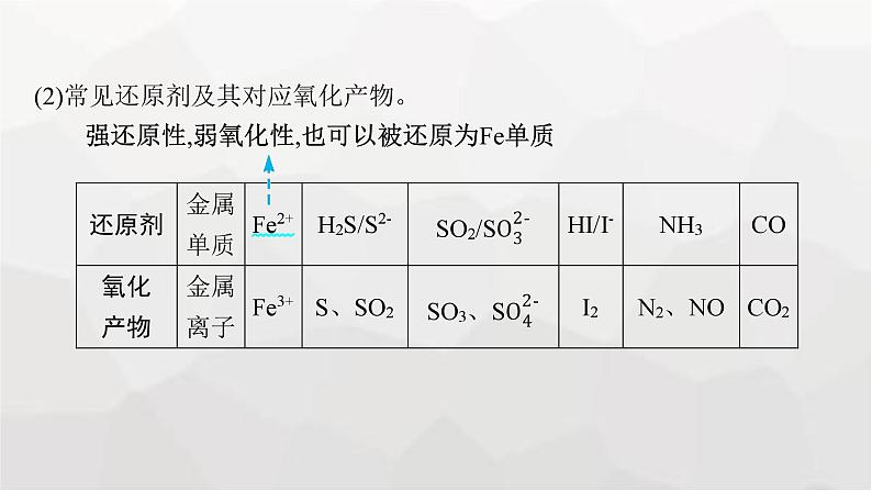 新教材（通用版）高考化学二轮复习专题4氧化还原反应课件第7页