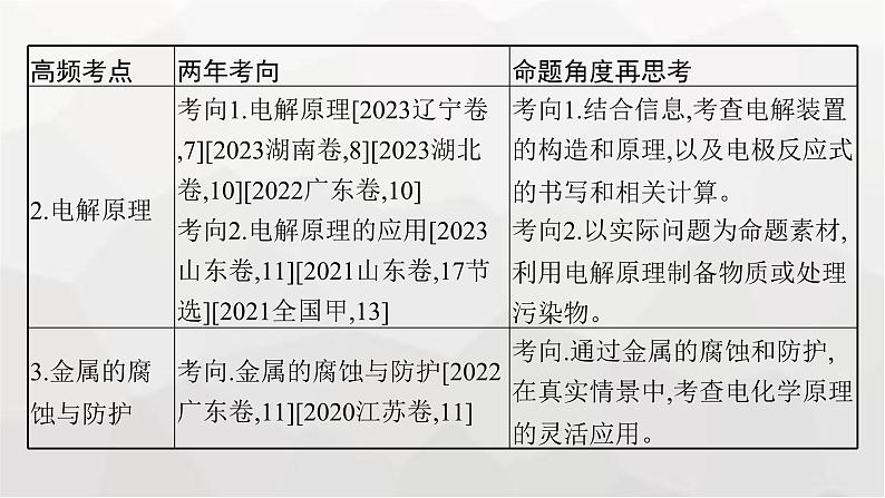 新教材（通用版）高考化学二轮复习专题5电化学课件03