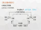 新教材（通用版）高考化学二轮复习专题5电化学课件