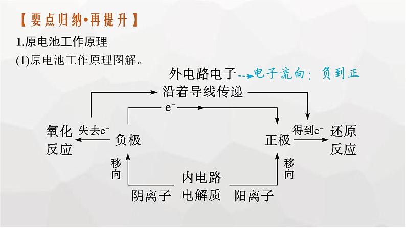 新教材（通用版）高考化学二轮复习专题5电化学课件05