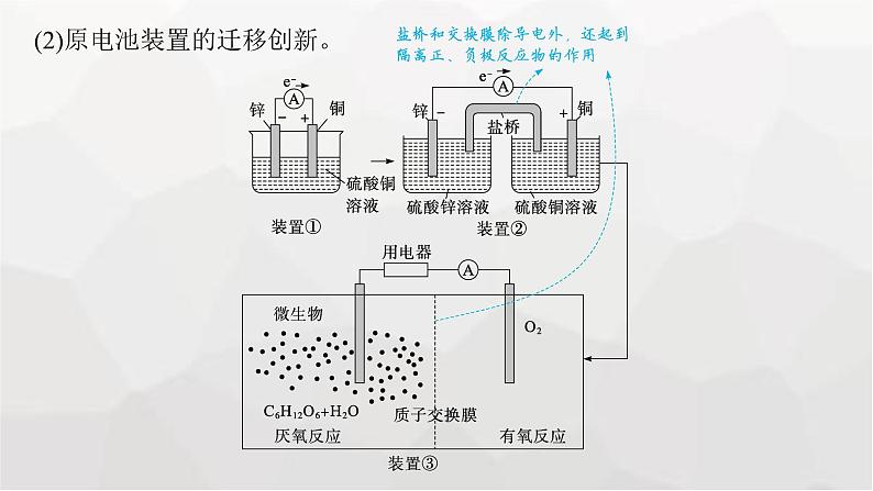 新教材（通用版）高考化学二轮复习专题5电化学课件06