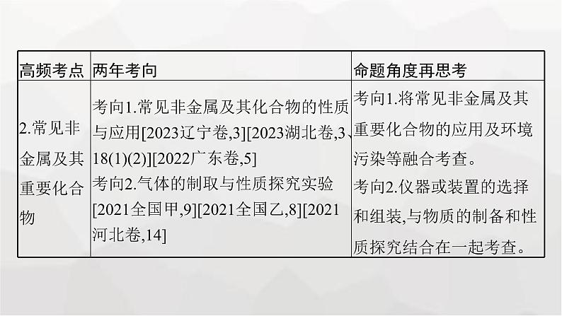 新教材（通用版）高考化学二轮复习专题6元素及其化合物课件第3页