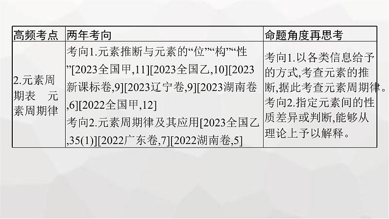 新教材（通用版）高考化学二轮复习专题7物质结构与性质课件03