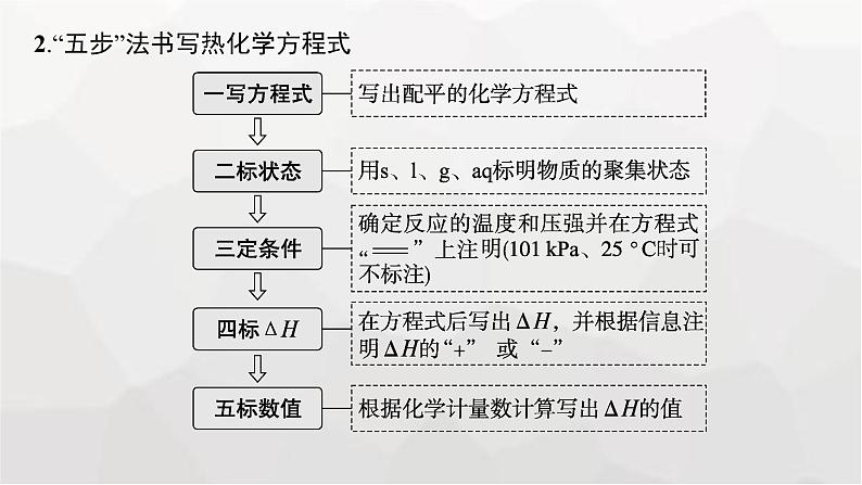 新教材（通用版）高考化学二轮复习专题8化学反应的热效应课件07