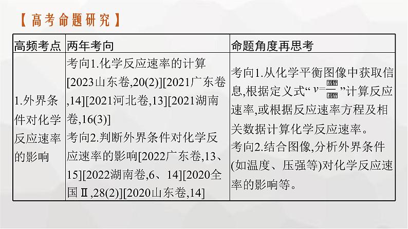 新教材（通用版）高考化学二轮复习专题9化学反应速率与化学平衡课件第2页